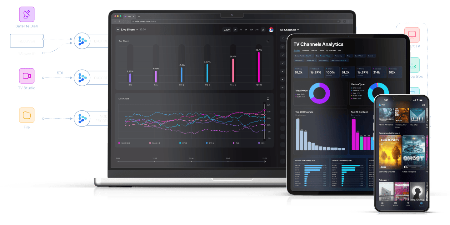 Entertainment solutions, built to scale